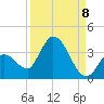 Big Spanish Key tide chart for Thursday, September 8, 2022