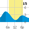 Big Spanish Key tide chart for Saturday, October 15, 2022