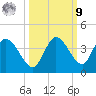 Big Spanish Key tide chart for Sunday, October 9, 2022