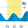 Big Spanish Key tide chart for Monday, November 21, 2022