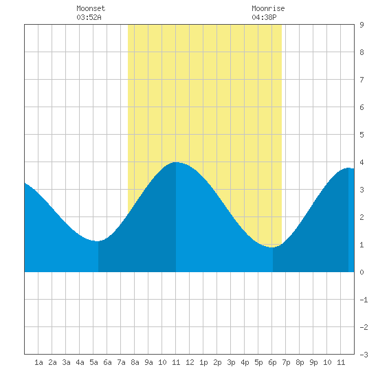 Big Spanish Key tide chart for Friday, November 4, 2022