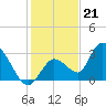 Big Spanish Key tide chart for Wednesday, December 21, 2022