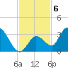 Big Spanish Key tide chart for Tuesday, December 6, 2022