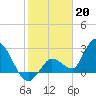 Big Spanish Key tide chart for Friday, January 20, 2023