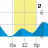 Big Spanish Key tide chart for Monday, January 2, 2023