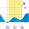 Big Spanish Key tide chart for Tuesday, January 3, 2023