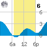 Big Spanish Key tide chart for Friday, January 6, 2023