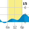 Big Spanish Key tide chart for Wednesday, February 15, 2023
