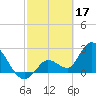Big Spanish Key tide chart for Friday, February 17, 2023