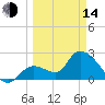 Big Spanish Key tide chart for Tuesday, March 14, 2023