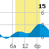 Big Spanish Key tide chart for Wednesday, March 15, 2023