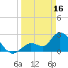 Big Spanish Key tide chart for Thursday, March 16, 2023