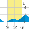Big Spanish Key tide chart for Wednesday, March 1, 2023