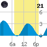 Big Spanish Key tide chart for Tuesday, March 21, 2023