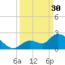 Big Spanish Key tide chart for Thursday, March 30, 2023
