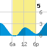 Big Spanish Key tide chart for Sunday, March 5, 2023