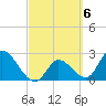 Big Spanish Key tide chart for Monday, March 6, 2023