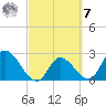 Big Spanish Key tide chart for Tuesday, March 7, 2023