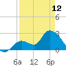 Big Spanish Key tide chart for Wednesday, April 12, 2023