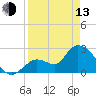 Big Spanish Key tide chart for Thursday, April 13, 2023