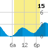 Big Spanish Key tide chart for Saturday, April 15, 2023