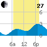 Big Spanish Key tide chart for Thursday, April 27, 2023