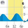 Big Spanish Key tide chart for Thursday, April 6, 2023