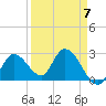 Big Spanish Key tide chart for Friday, April 7, 2023
