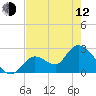 Big Spanish Key tide chart for Friday, May 12, 2023