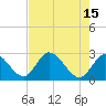 Big Spanish Key tide chart for Monday, May 15, 2023
