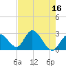 Big Spanish Key tide chart for Tuesday, May 16, 2023