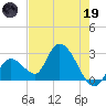 Big Spanish Key tide chart for Friday, May 19, 2023
