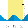 Big Spanish Key tide chart for Monday, May 1, 2023