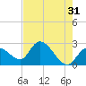 Big Spanish Key tide chart for Wednesday, May 31, 2023