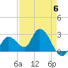 Big Spanish Key tide chart for Saturday, May 6, 2023