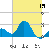 Big Spanish Key tide chart for Thursday, June 15, 2023