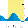 Big Spanish Key tide chart for Thursday, June 1, 2023