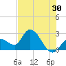 Big Spanish Key tide chart for Friday, June 30, 2023
