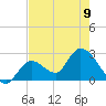 Big Spanish Key tide chart for Friday, June 9, 2023