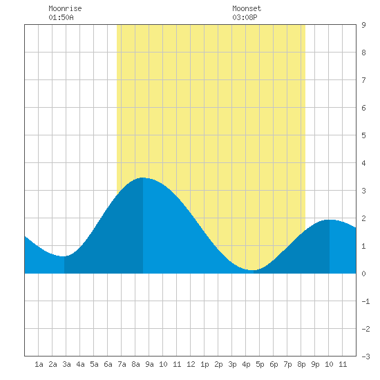 Big Spanish Key tide chart for Tuesday, July 11, 2023
