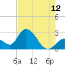 Big Spanish Key tide chart for Wednesday, July 12, 2023