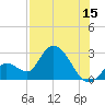 Big Spanish Key tide chart for Saturday, July 15, 2023