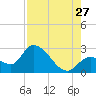 Big Spanish Key tide chart for Thursday, July 27, 2023