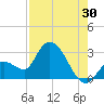 Big Spanish Key tide chart for Sunday, July 30, 2023