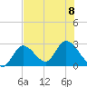 Big Spanish Key tide chart for Saturday, July 8, 2023