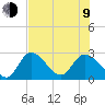 Big Spanish Key tide chart for Sunday, July 9, 2023