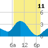 Big Spanish Key tide chart for Friday, August 11, 2023