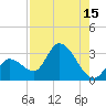 Big Spanish Key tide chart for Tuesday, August 15, 2023