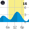 Big Spanish Key tide chart for Wednesday, August 16, 2023