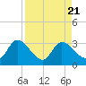 Big Spanish Key tide chart for Monday, August 21, 2023